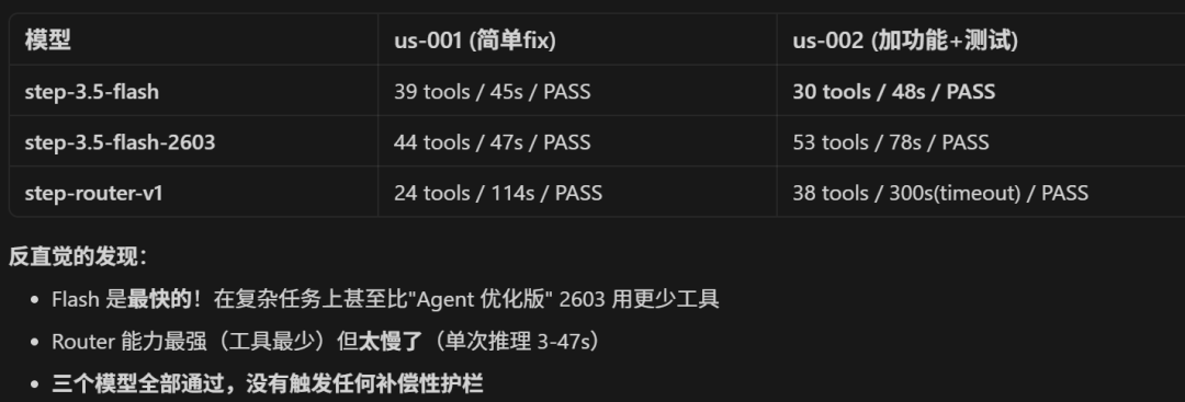 玩转Harness后，我终于知道哪些是必须，哪里会翻车，加什么能救命了！ 配图 3