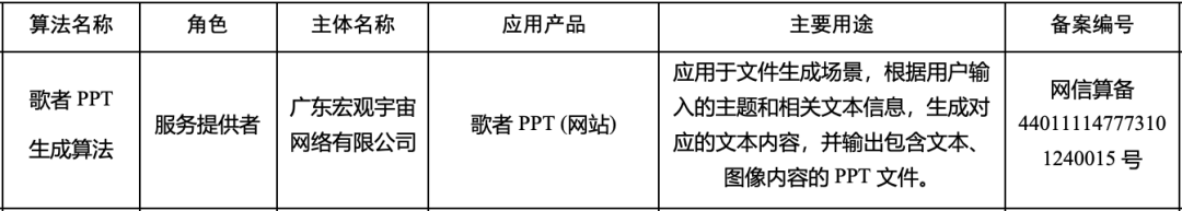 营销增长