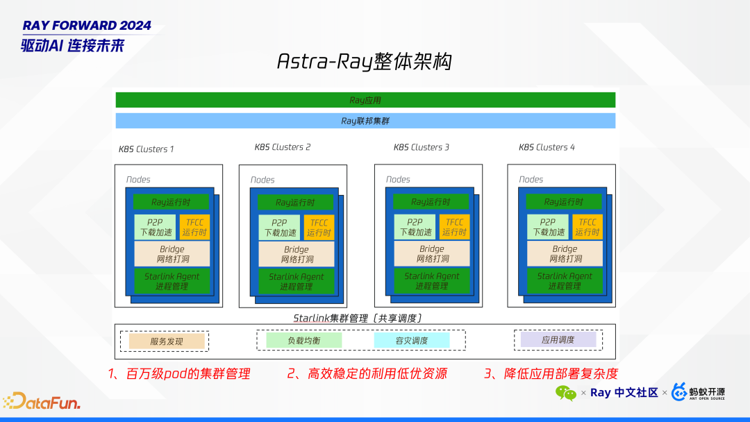 Ray 在微信 AI 计算中的大规模实践 配图 3