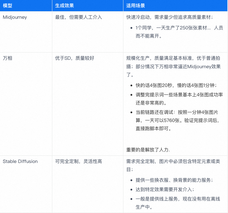 AIGC技术在淘淘秀场景的探索与实践 配图 13