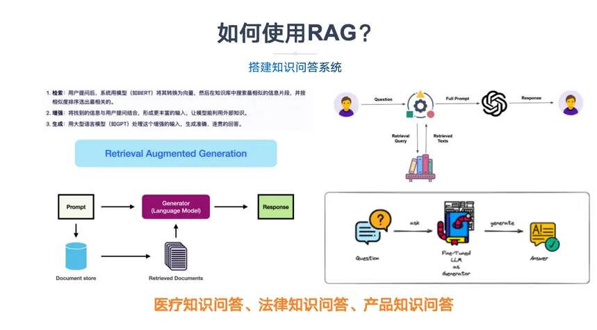 一文读懂GraphRAG大模型知识图谱 配图 6