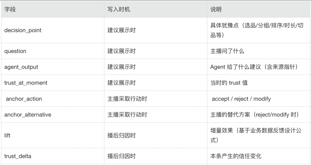 淘宝主播Agent的Harness工程实战 配图 30