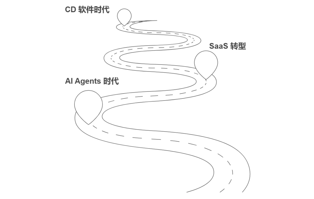 深度分析丨下一个3000亿美元Agents市场，附案例分析 配图 2