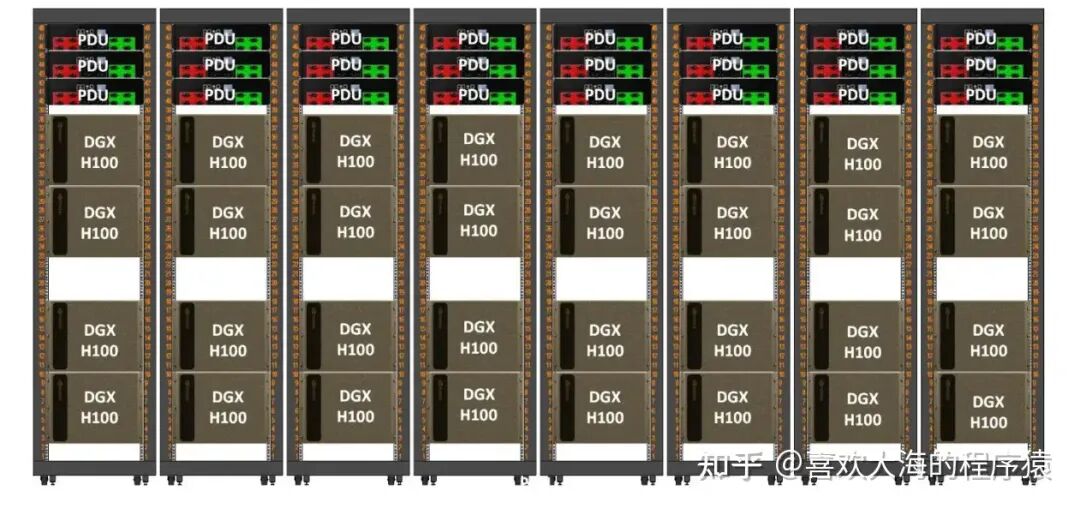 浅谈英伟达 DGX SuperPod 配图 4