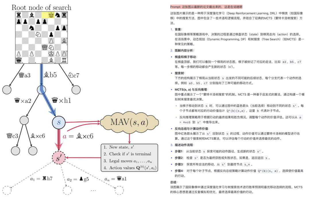 久等了，DeepSeek-VL2 配图 6