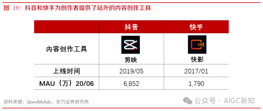 盘点 | 抖音 VS 快手在AI赛道的产品布局 配图 29