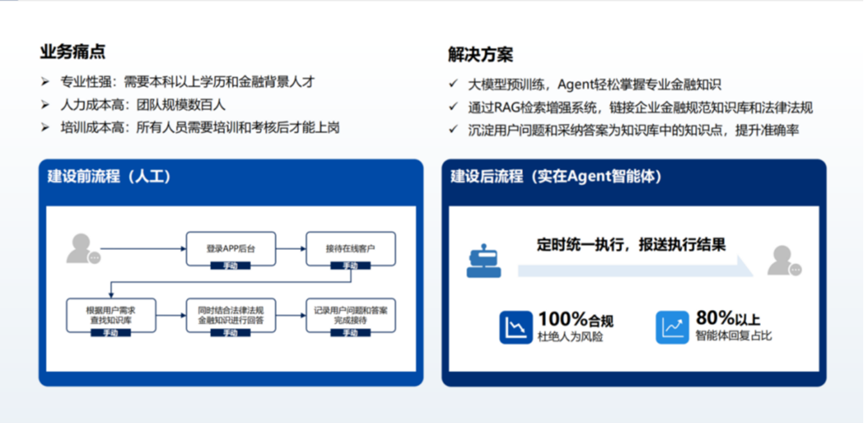 AI Agent智能数字员工解决案例 配图 3