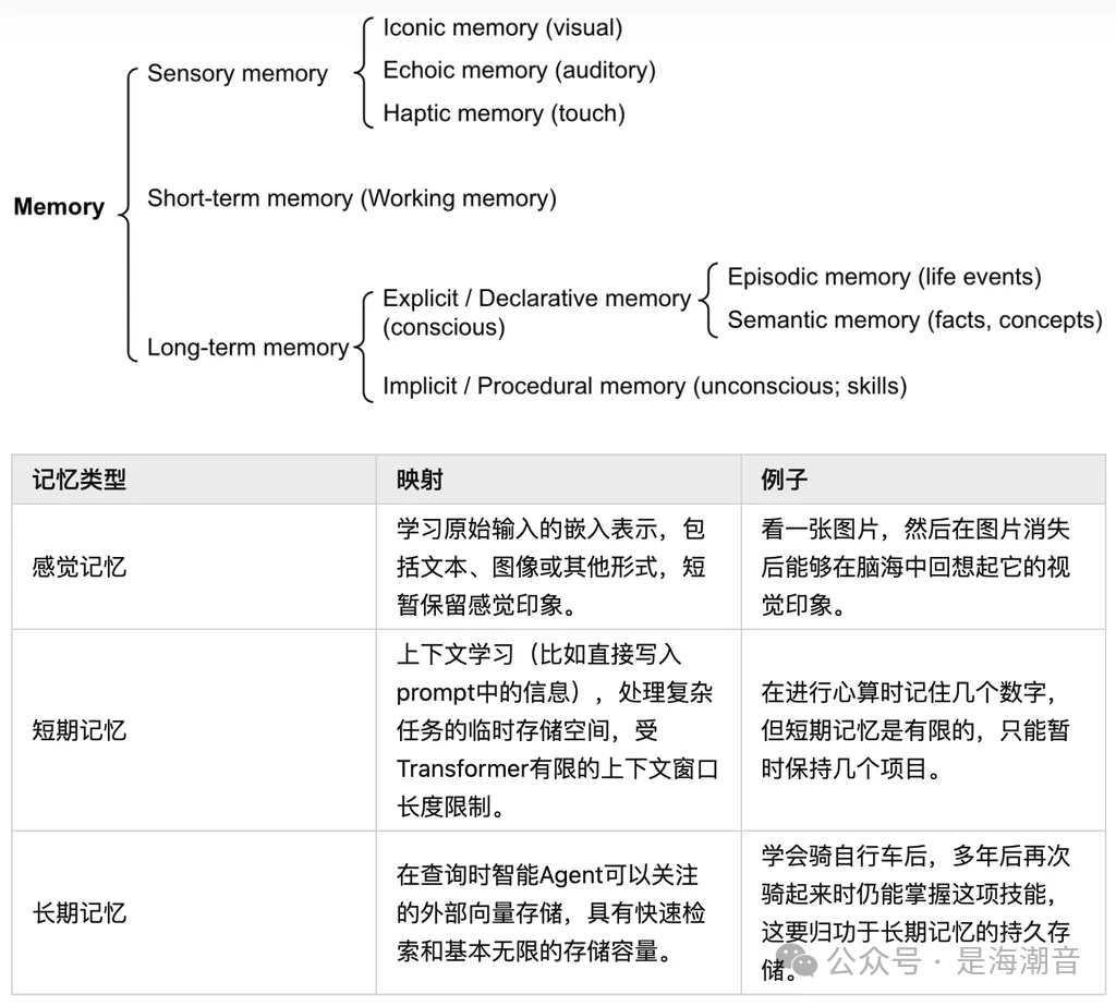 AI Agent 介绍 配图 2