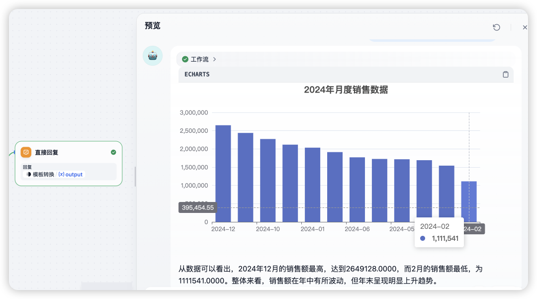 Dify实战：构建Text2SQL(NL2SQL)智能查询数据库并生成图表工作流 配图 9