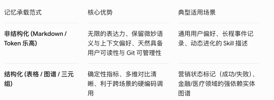 Agent 记忆，我们全都理解错了？ 配图 6