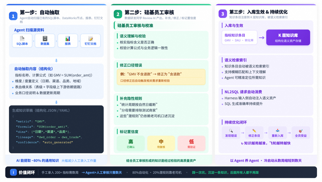 从超级个体到超级组织：1688 数据中心 Multi-Agent 研发小队实录 配图 2