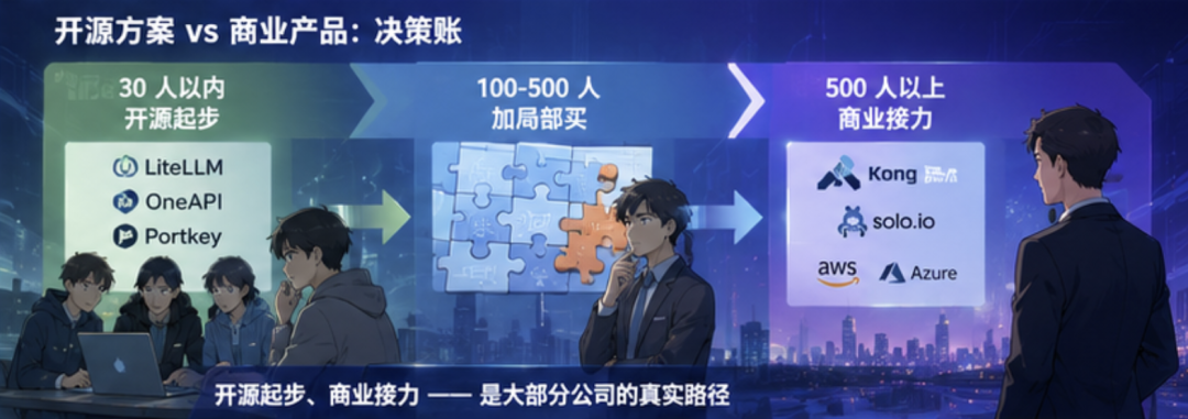 AI进企业，先要建网关：企业 AI 的基建能力清单 配图 5