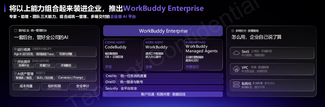 腾讯打出企业Agent新底牌：WorkBuddy企业版抢占AI办公统一入口 配图 7