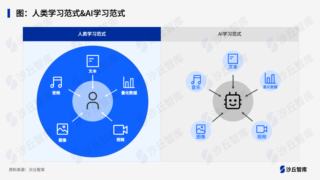 多模态模型