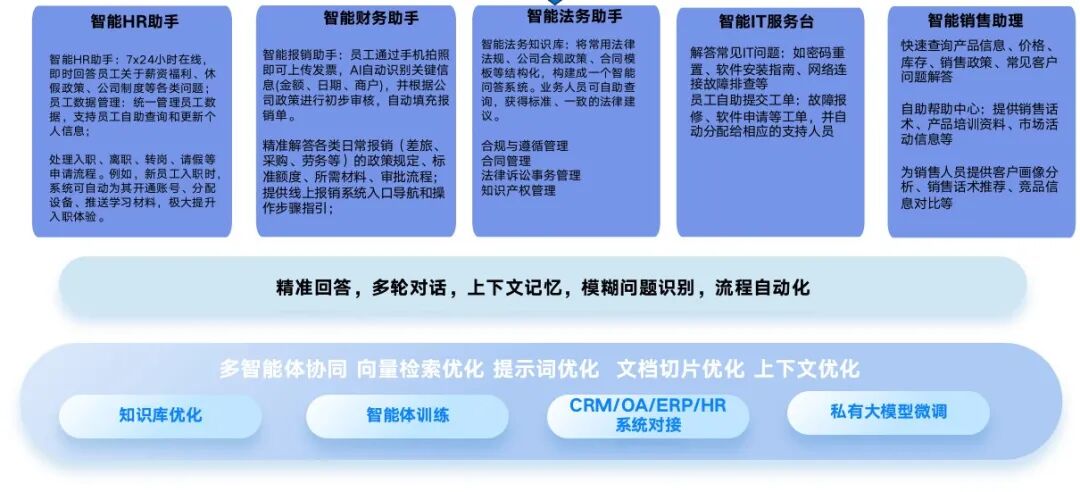 【实战篇】企业AI落地三部法 配图 3