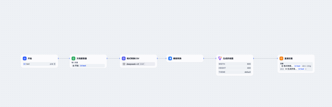 用Dify，让Excel数据秒变趋势图，AI Agent来助力！ 配图 4