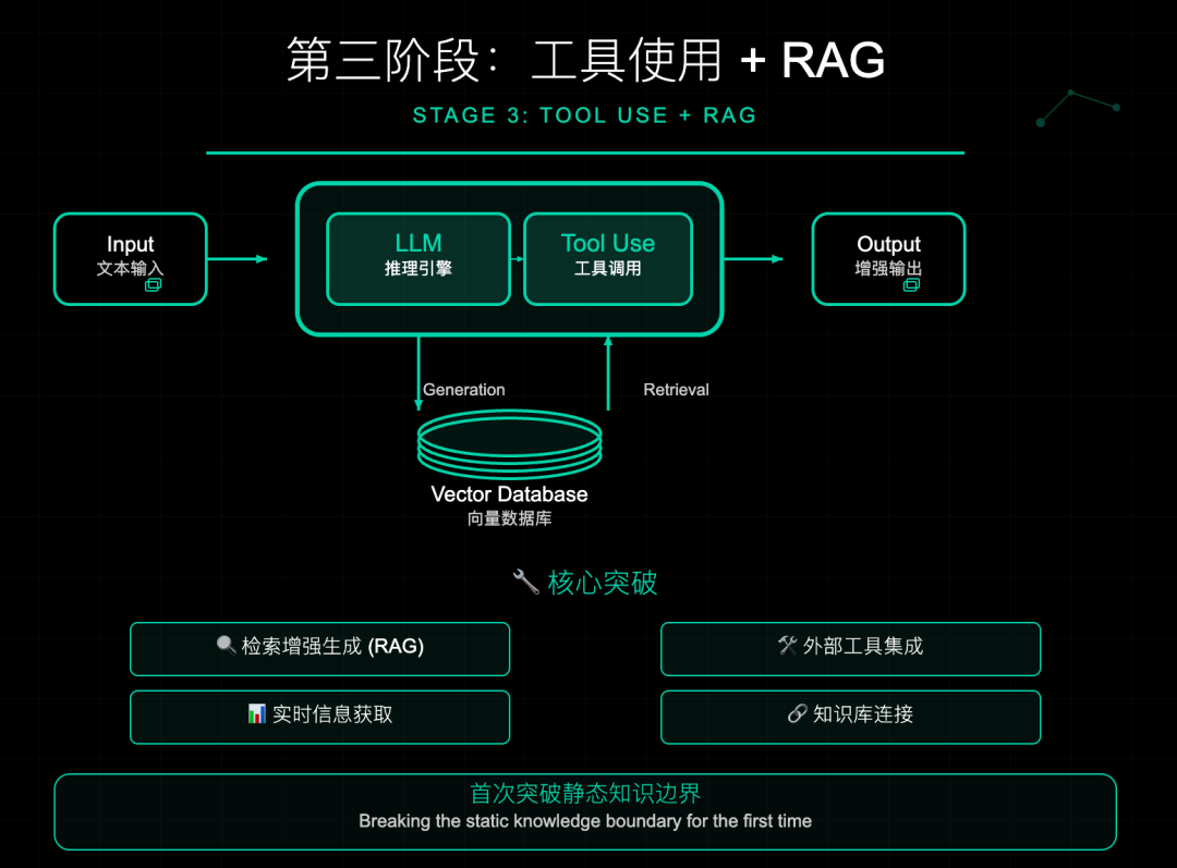 看了6代AI Agent进化史，突然懂了什么叫"数字达尔文" 配图 4