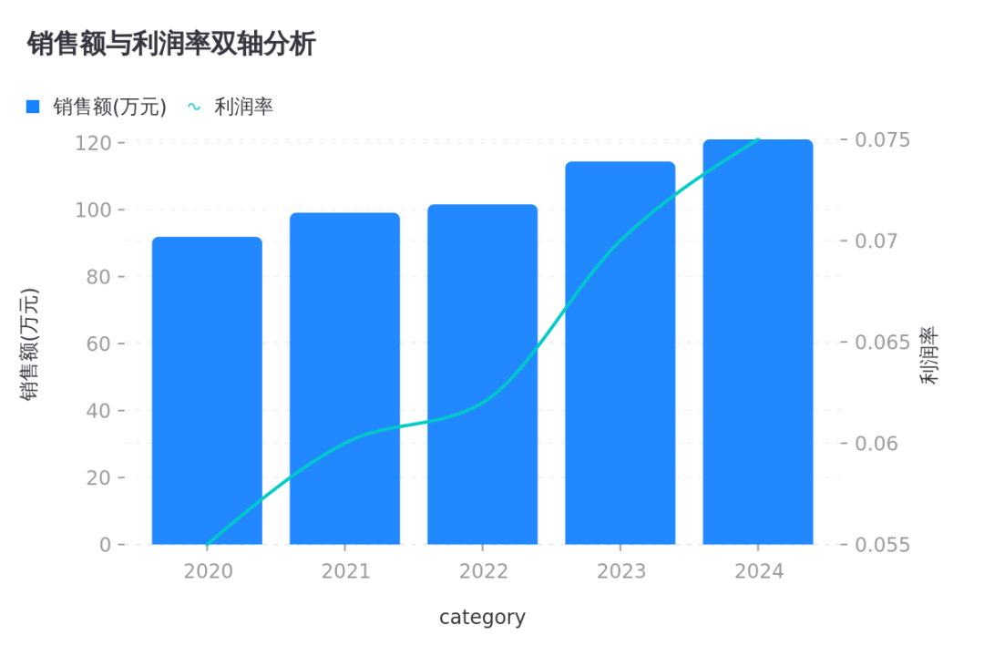 数据可视化：20余种图表类型，让你的数据瞬间"活"起来！ 配图 19