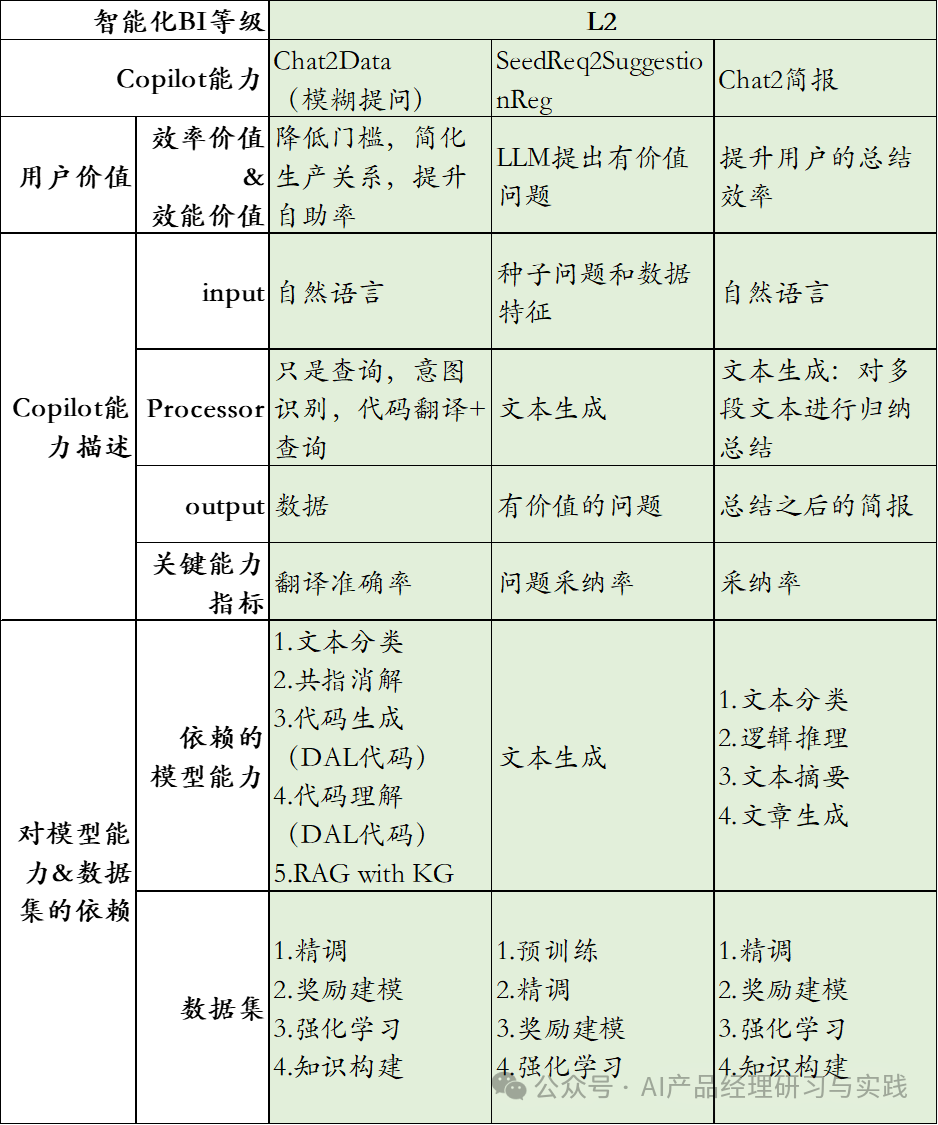 AI+BI：结合大语言模型实现对话式的智能报表系统 配图 54