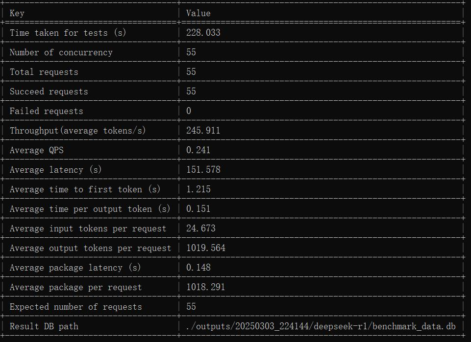 DeepSeek满血版云端私有化部署，支持知识库，仅2.5万/月！ 配图 16