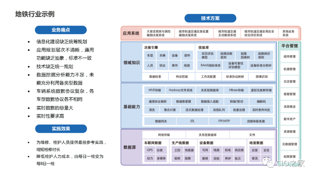 教研教改：知识图谱构建实践 配图 38