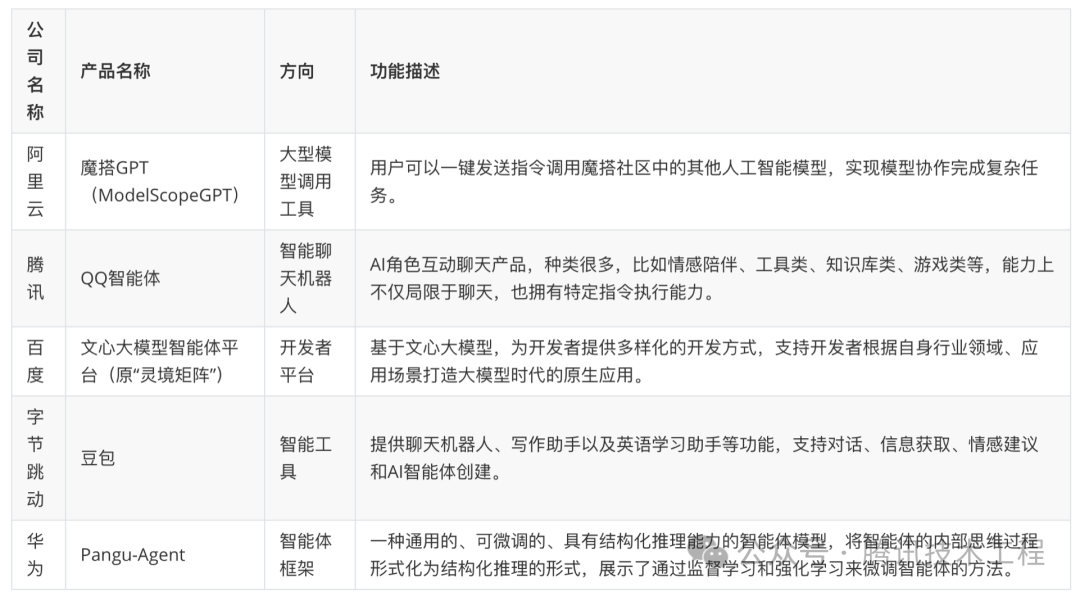 AI Agent深度调研：设计一个QQ机器人 配图 15