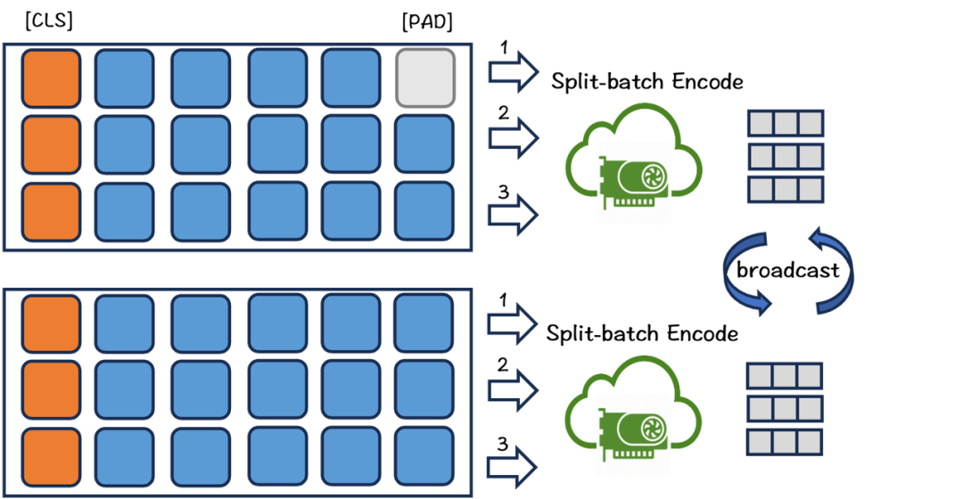 一文了解Text Embedding模型：从text2vec、openai-text embedding到m3e、bge（下） 配图 33