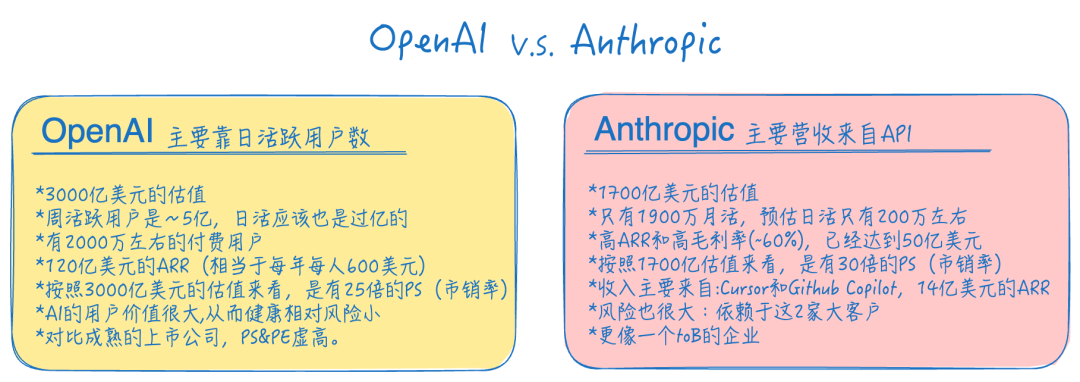 Anthropic分享如何构建多智能体研究系统 配图 2
