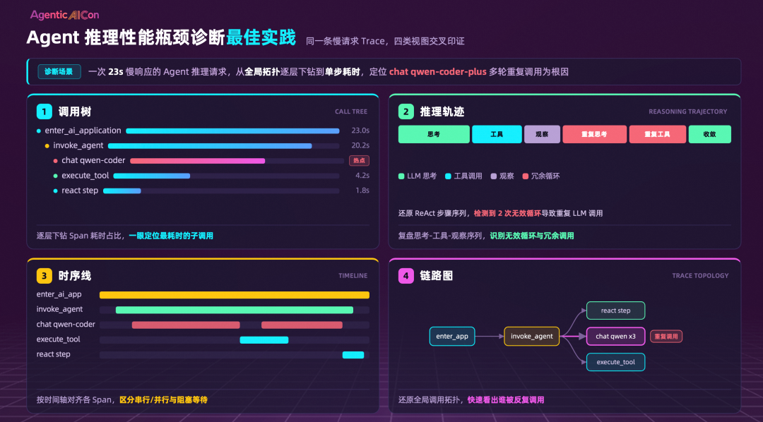 企业智能体的下半场，如何让智能体越用越聪明？ 配图 2