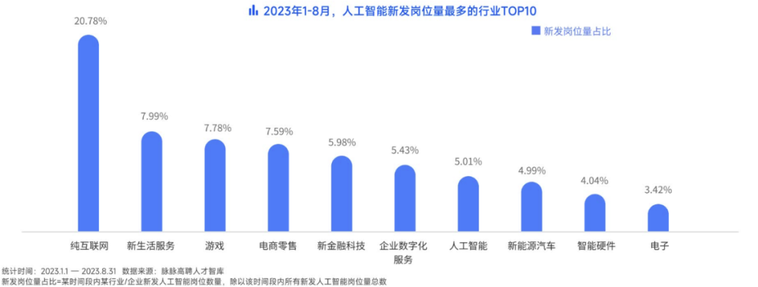 让企业为大模型买单，目前有四大难 配图 6