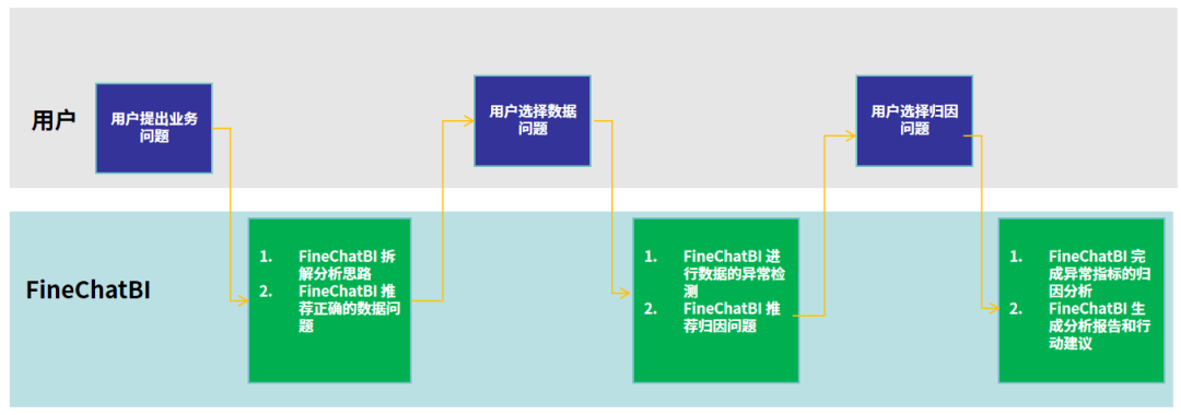 AI大模型时代，帆软引领对话式业务分析变革 配图 5