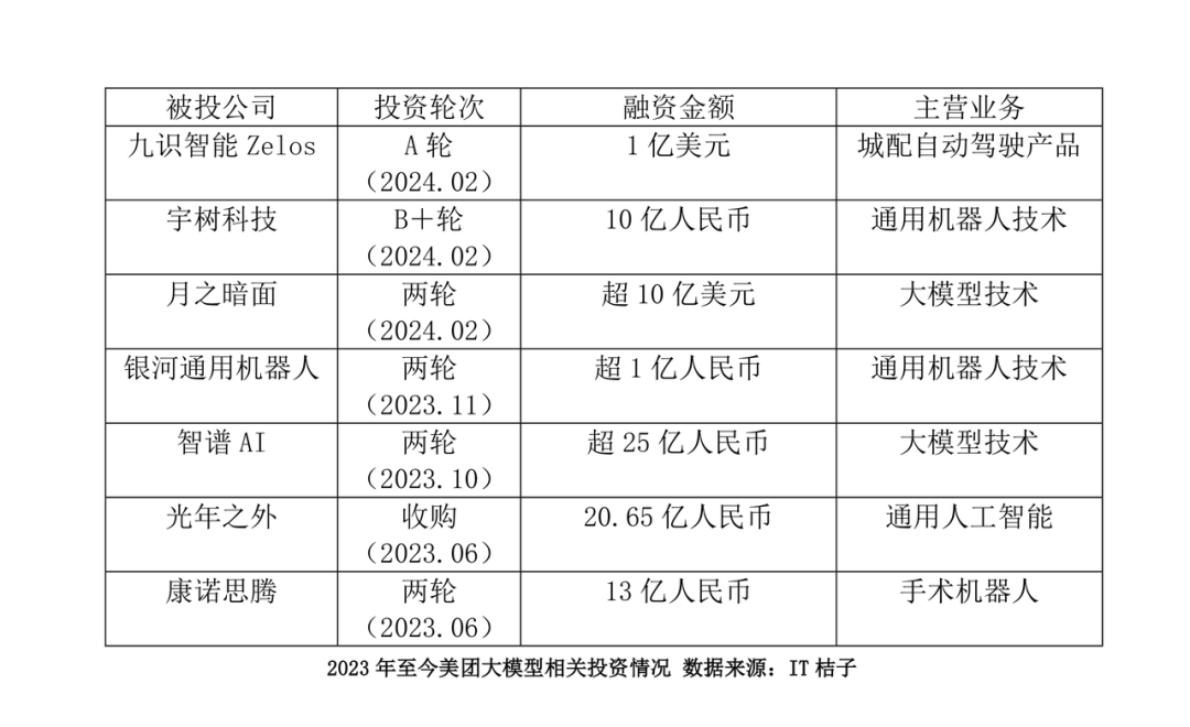 美团终于上线了AI外卖助手 配图 5