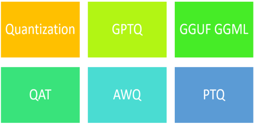LLM 量化方法区别 —— GPTQ、GGUF、GGML、PTQ、QAT、AWQ、AQLM 之间的区别是啥？