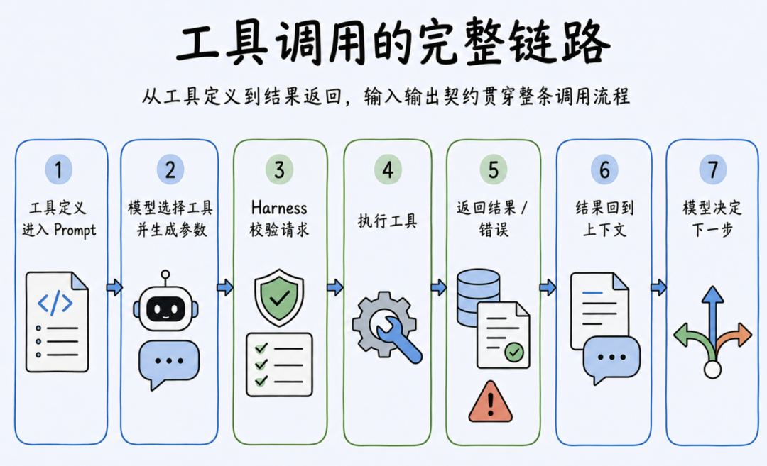 大语言模型