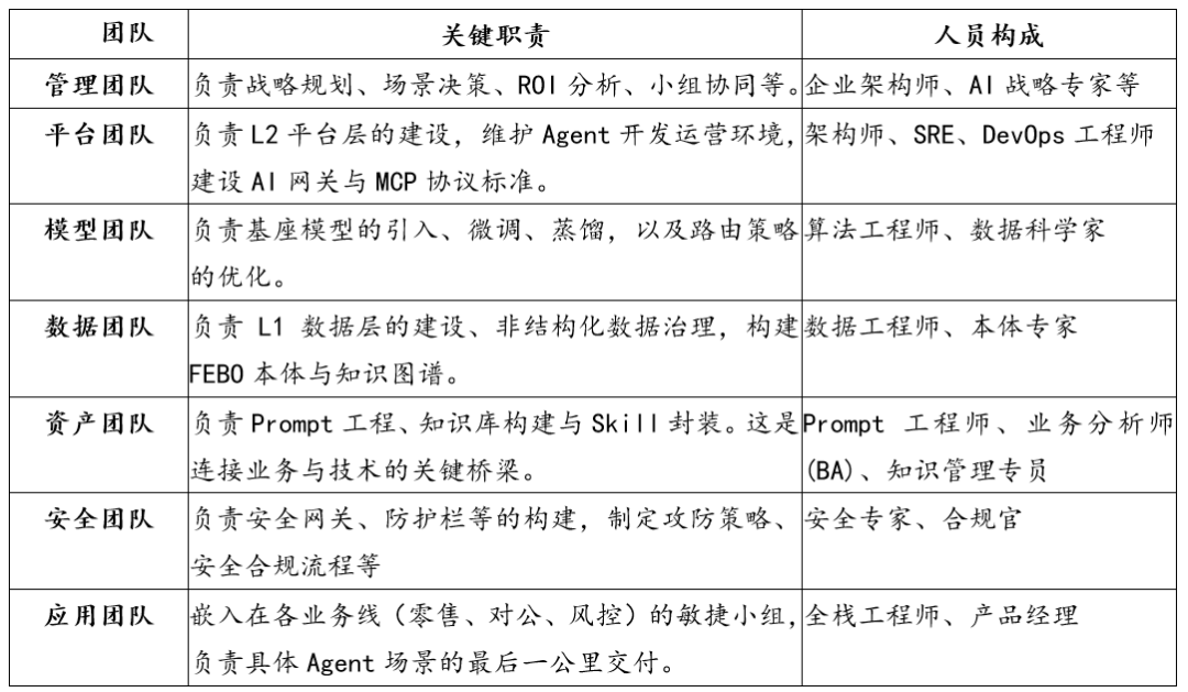 银行业 AI Agent 的企业级架构——从“服务导向”到“智能导向”的体系化重塑 配图 3