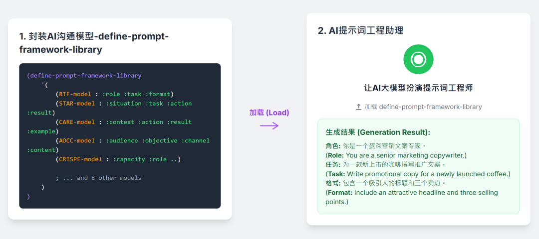 告别无效提问：全能提示词框架，让需求设想秒变解决方案 配图 5