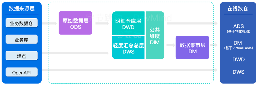 覆盖数万研发人员，字节跳动首次公开效能度量核心技术！ 配图 17