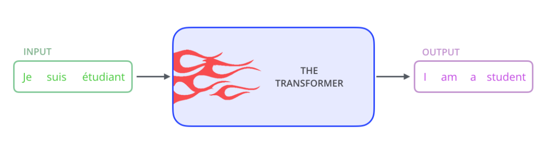 “开源靠LLama，闭源看GPT“，Transformer变体第一阶段，Decoder-Only获胜？ 配图 4