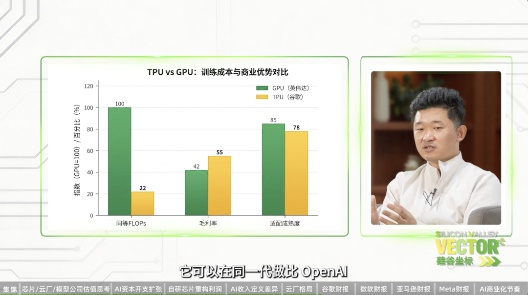 四大科技公司财报后：AI产业深度观察 配图 5