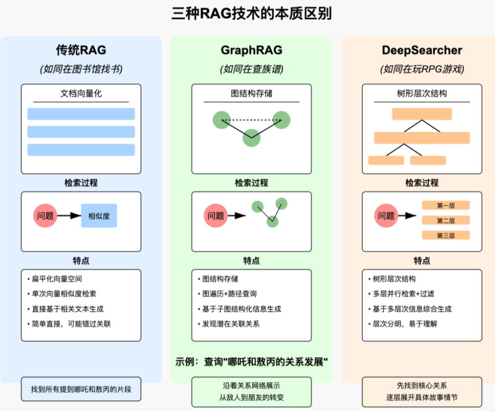 大模型增强检索优化之——用智能体去重构你的RAG系统 配图 2