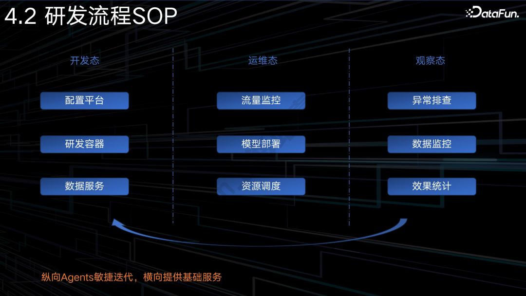 AI Agent 在 1688 电商平台中的应用 配图 25