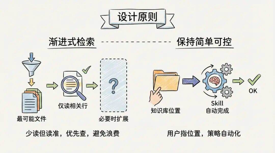 使用 Agent Skills 做知识库检索，能比传统 RAG 效果更好吗？ 配图 19