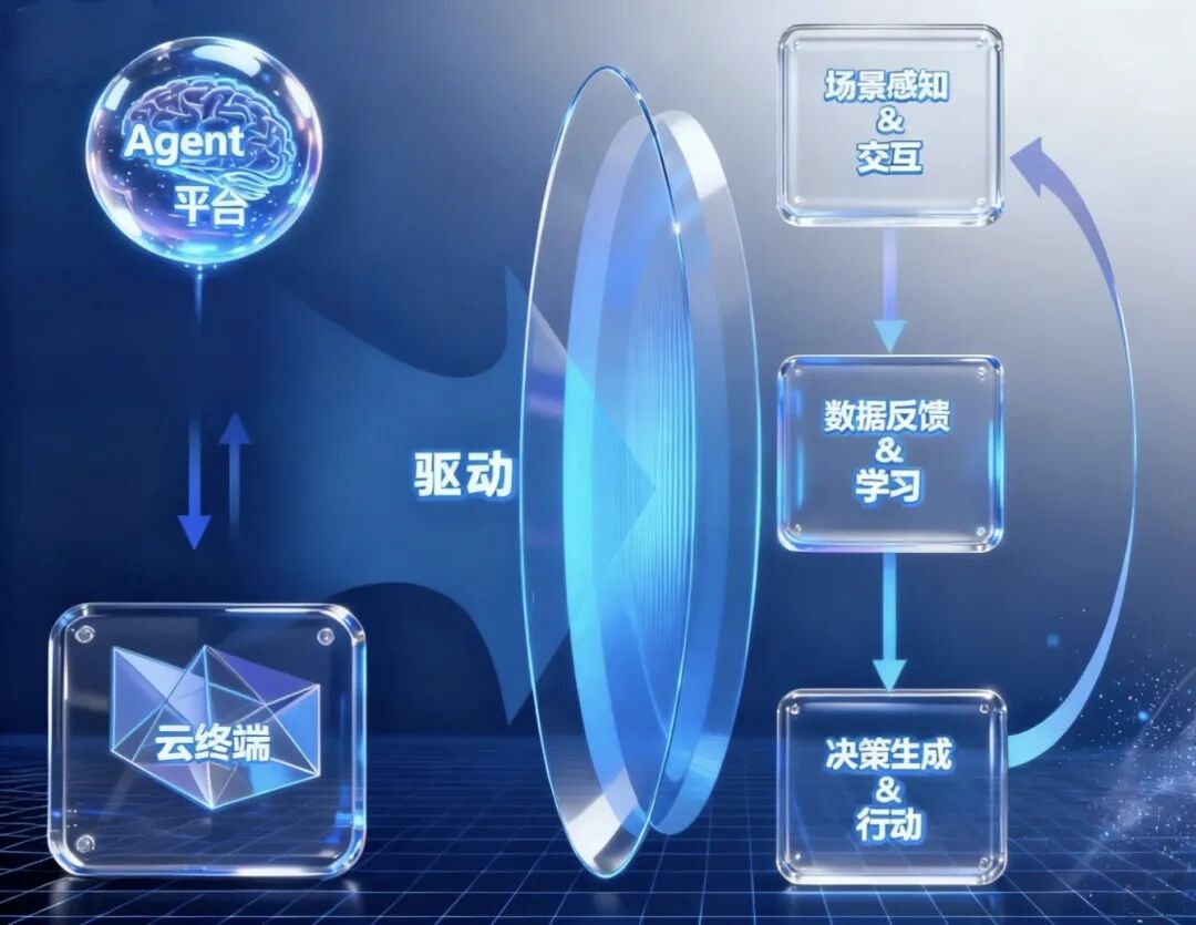 火了大半年的Agent，还能整出啥新花样？ 配图 22