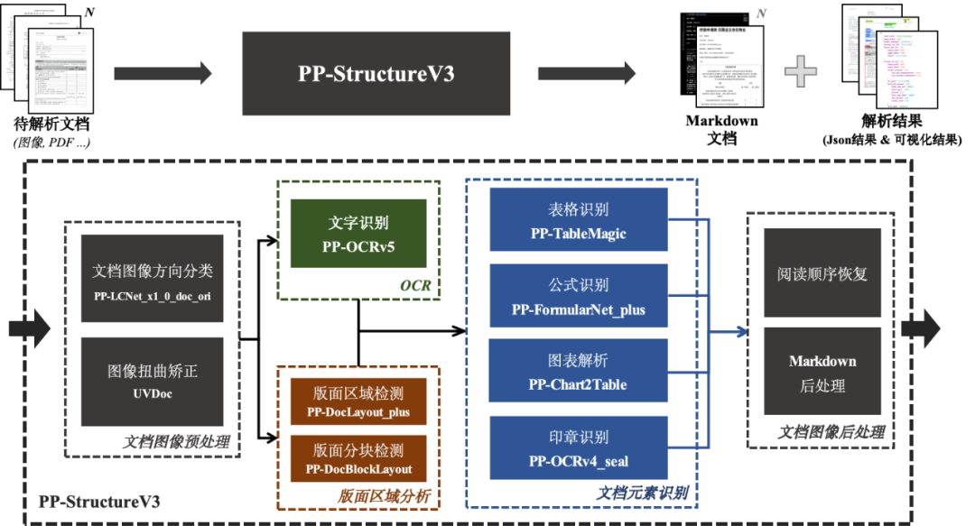 PDF 秒变高质量 Markdown 文件，国产开源神器绝了。 配图 43