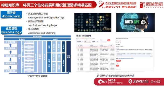 东软集团：生成式 AI 时代，如何布局 AI 人力资源战略？| DTDS 全球数字人才发展大会 配图 12