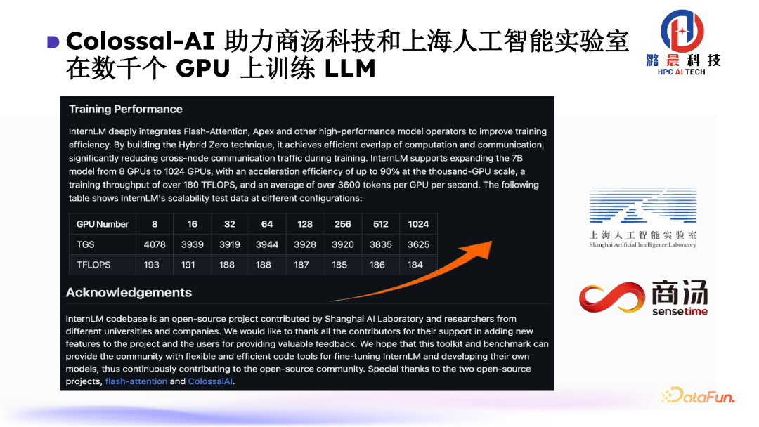 Colossal-AI： AI 大模型的挑战与系统优化 配图 28