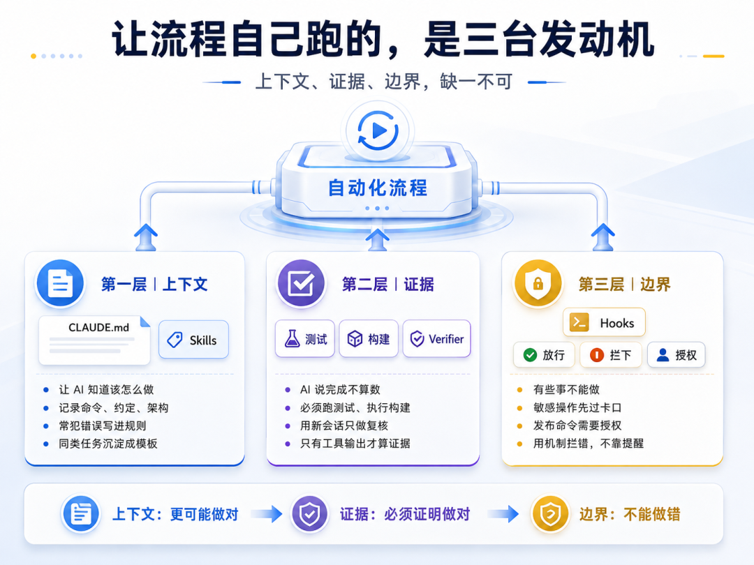 Anthropic公开AI Native手册，从需求到上线讲透了！ 配图 7