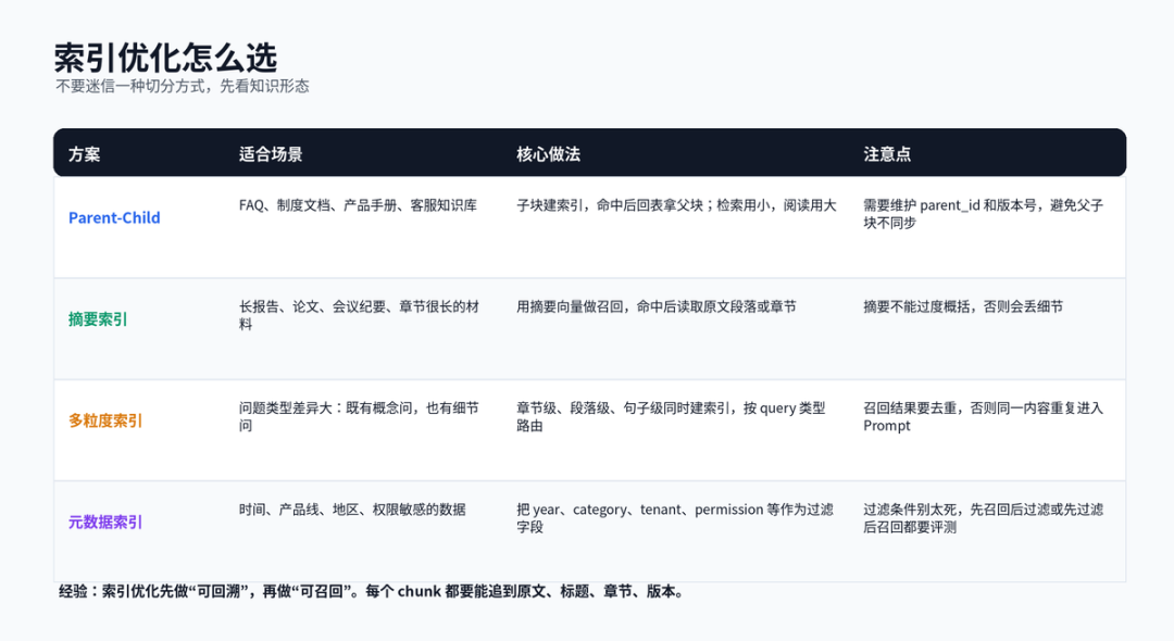 RAG 检索优化策略：从命中率到答案质量的一套工程打法 配图 5