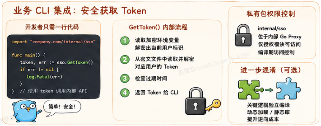 面向 Agent Skill 的 CLI/SSO 鉴权体系：安全、无感、可追溯 配图 7