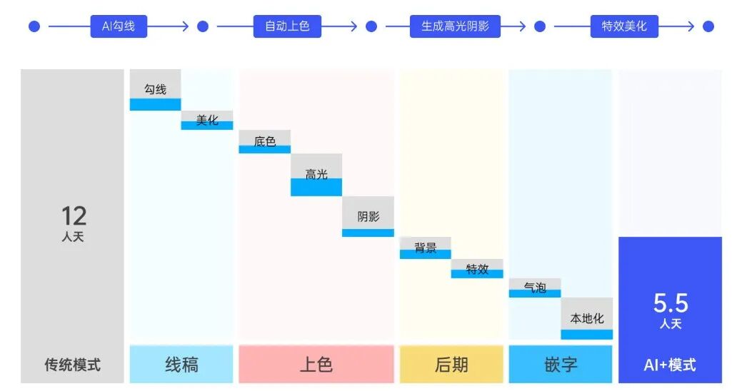 从丁黎和米粿AI如何服务专业漫画师，看AI产品的价值内核